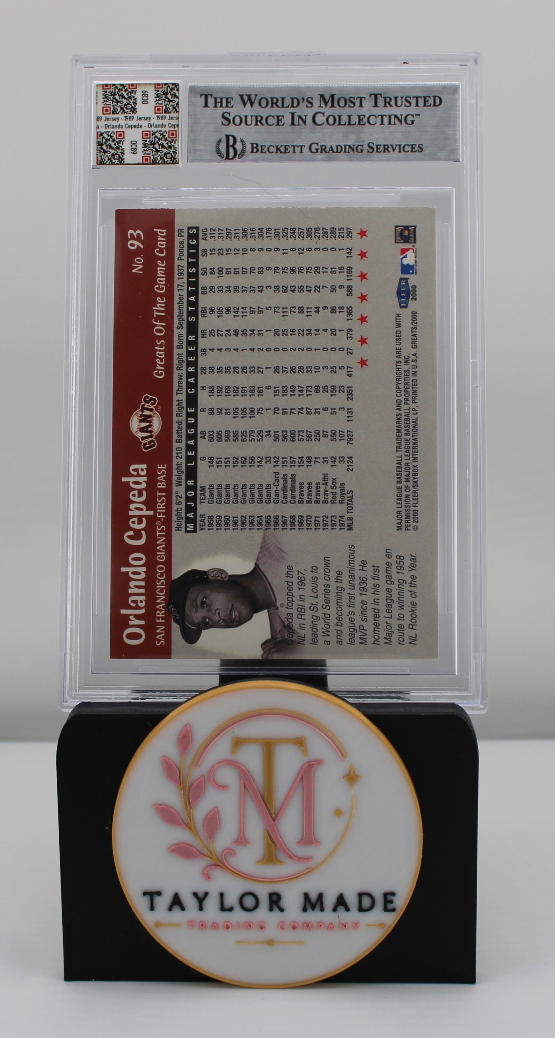 2000 Fleer Greats of the Game #93 Orlando Cepeda Autograph Player Used Patch JF Authentic - Card back with career stats and Beckett label